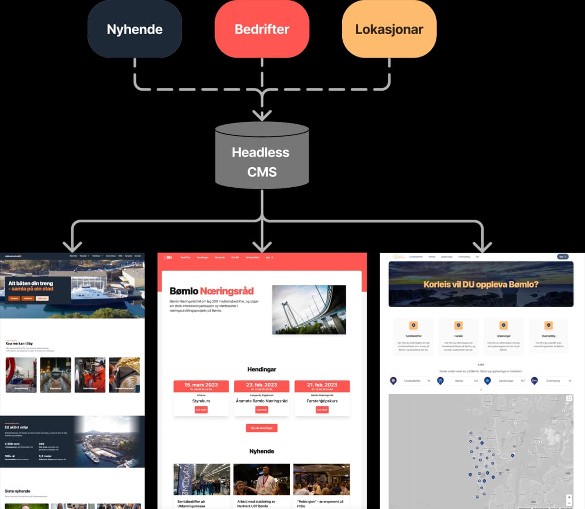 Customer profile user interface